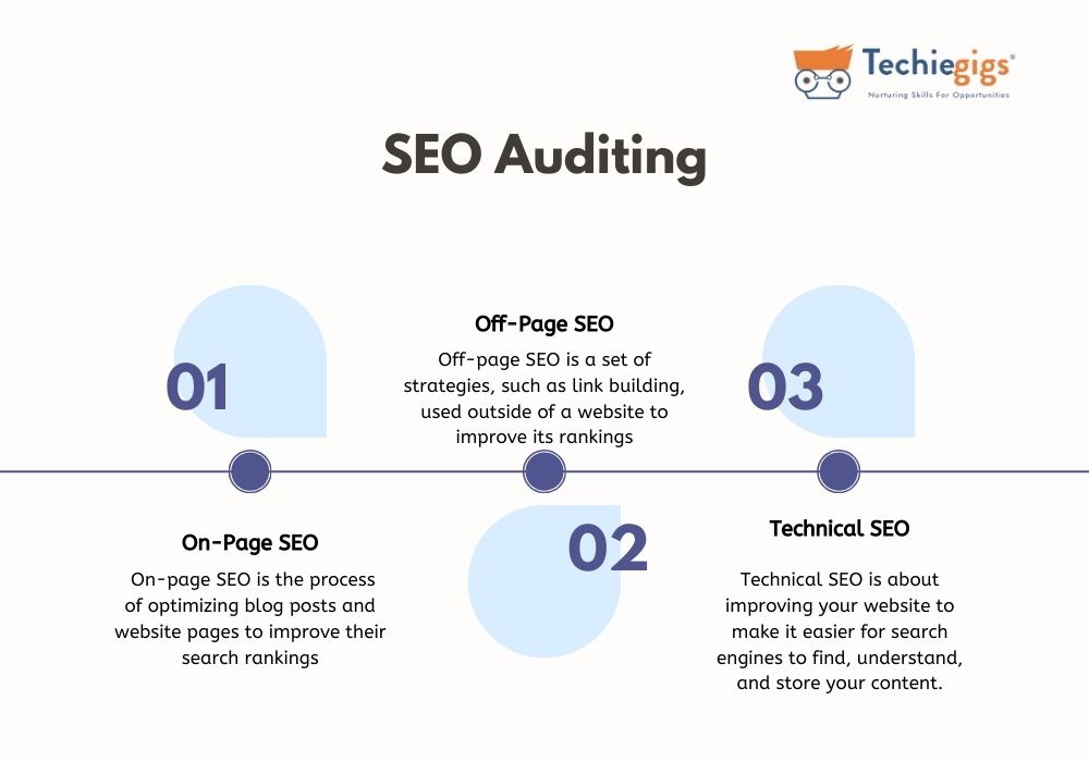 SEO Auditing