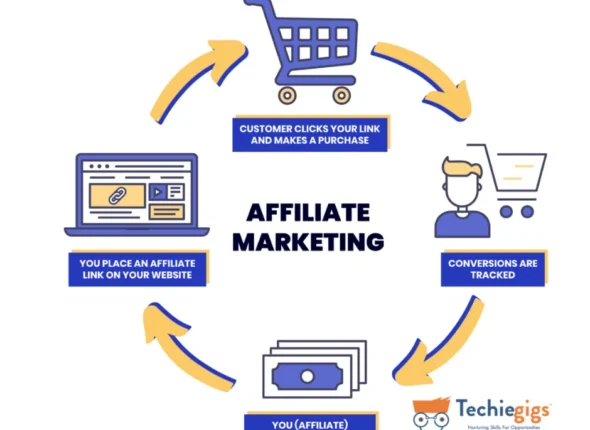 Affiliate Marketing