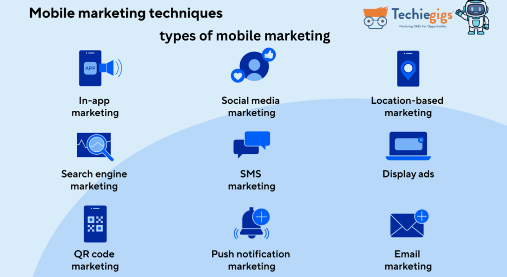 types of mobile marketing