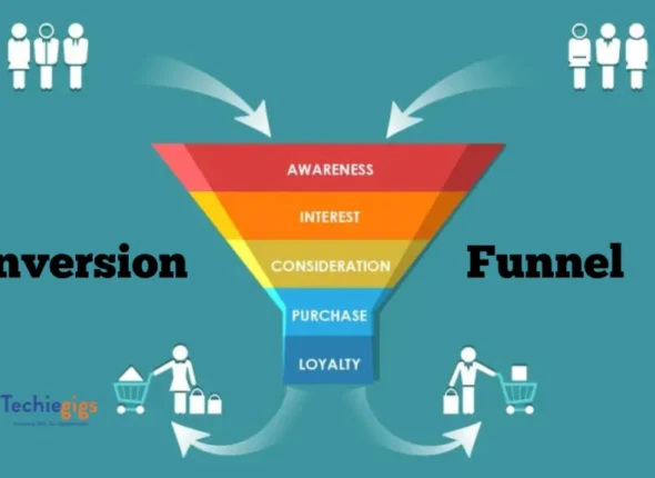 Conversion funnel