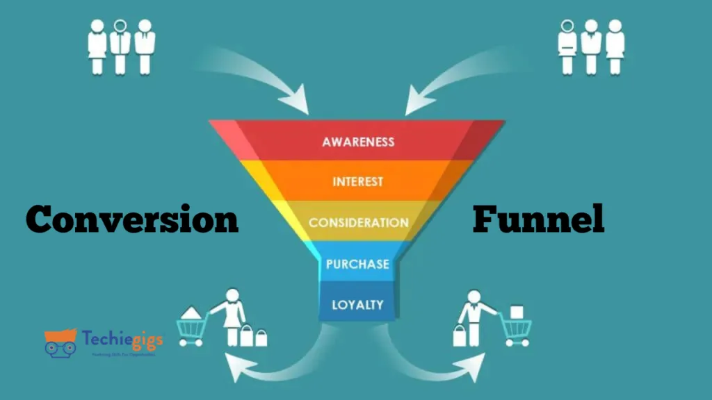 Conversion funnel