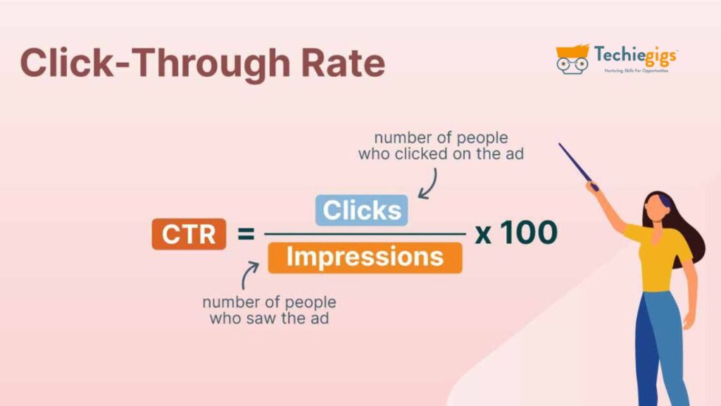 click-through rate