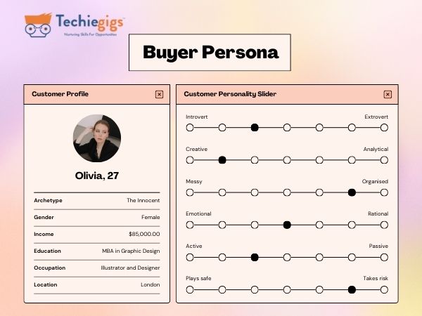 buyer persona