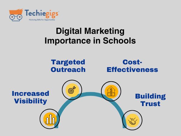 Digital Marketing for Schools