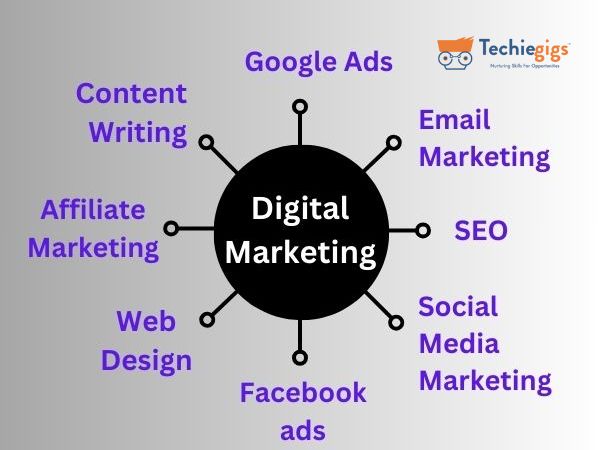 Is Digital Marketing a Good Career