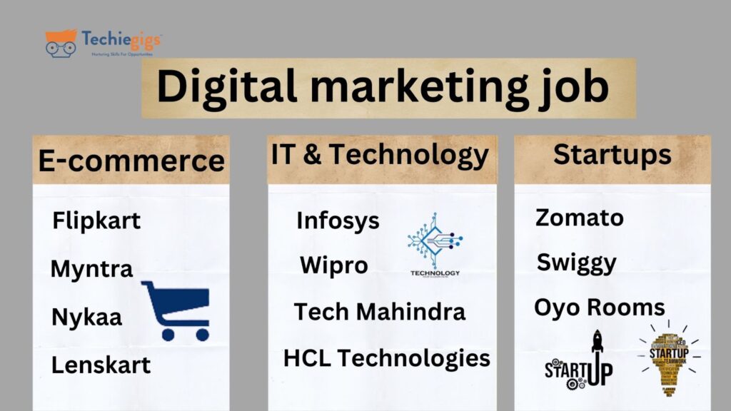 Digital-marketing-Opportunities