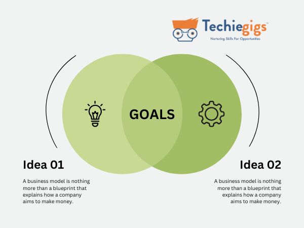 POEM Framework in Digital Marketing