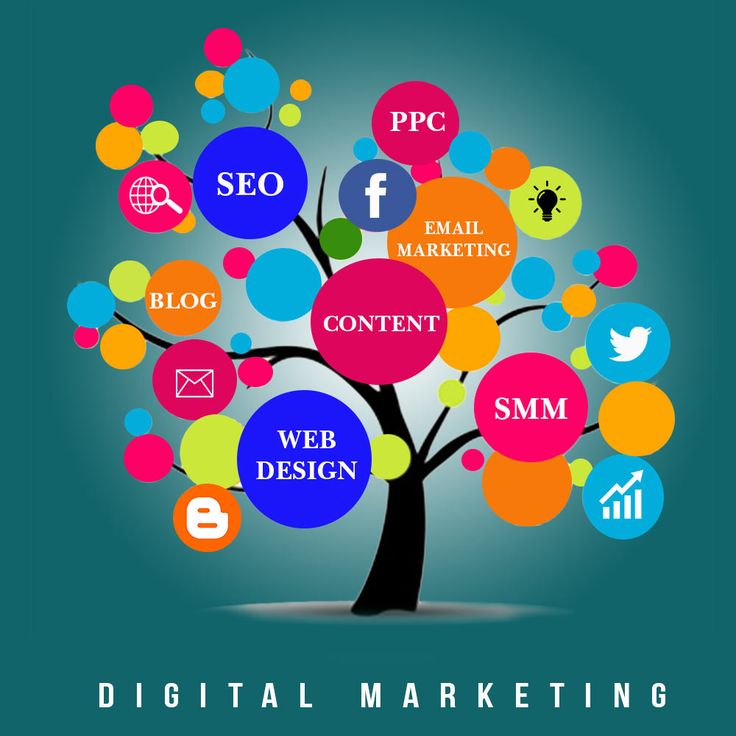 Digital Marketing Jobs in Delhi