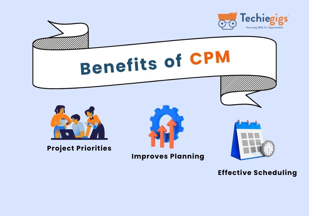 Benefits of CPM