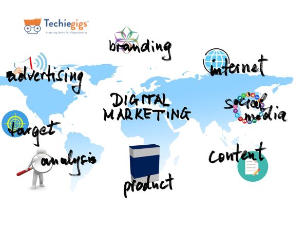 digital marketing terminology