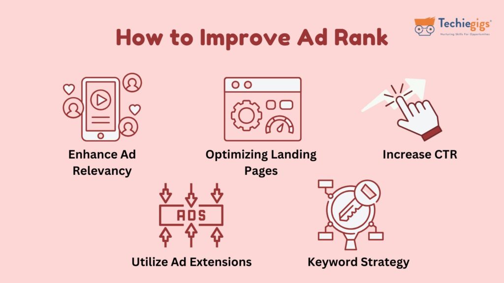 Improve Ad Rank