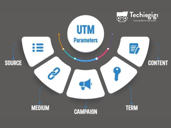 UTM parameters