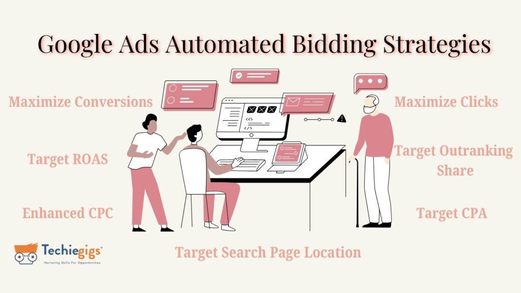 Automated Bidding Strategies