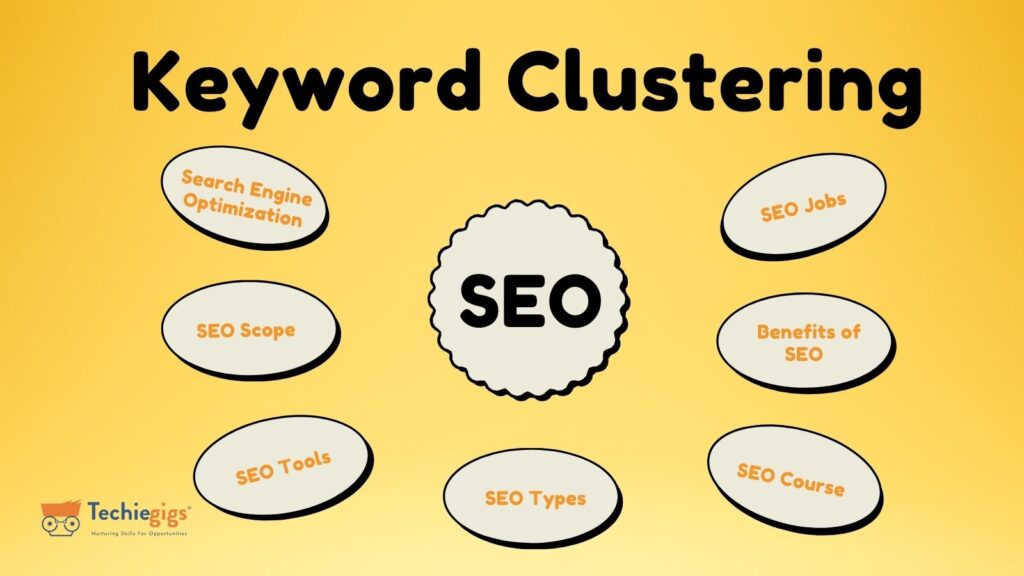 Keyword Clustering