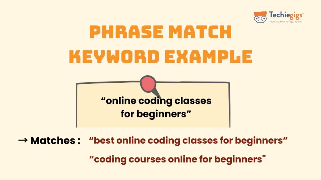 Phrase Match keywords Examples