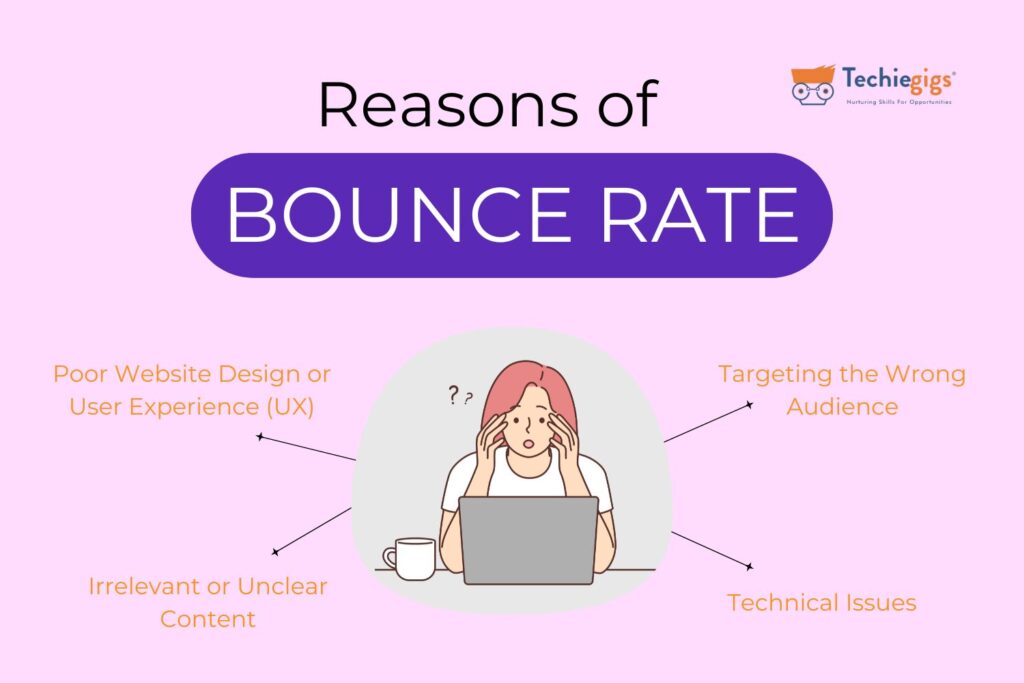 Reasons of Bounce Rate