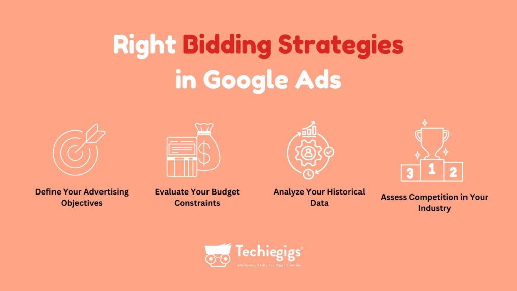 Bidding Strategy in Google Ads