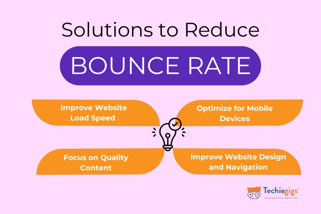 Bounce Rate Solutions