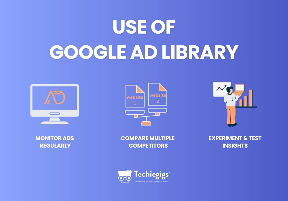 use of google ad library