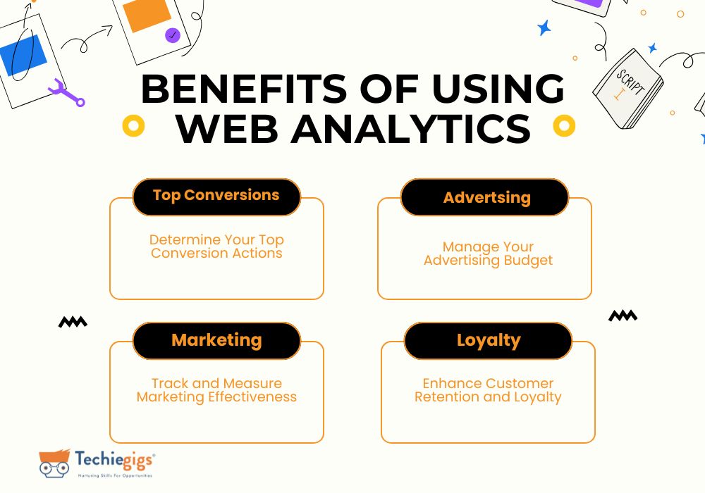 Web Analytics Benefits