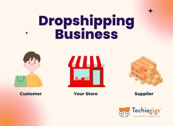 Dropshipping Business