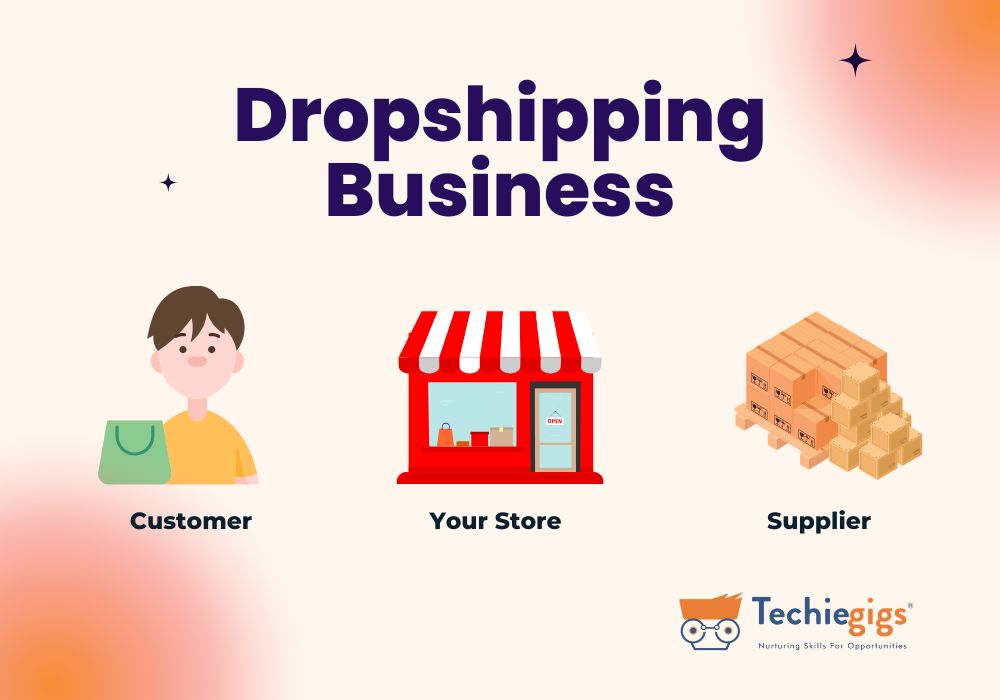 Dropshipping Business