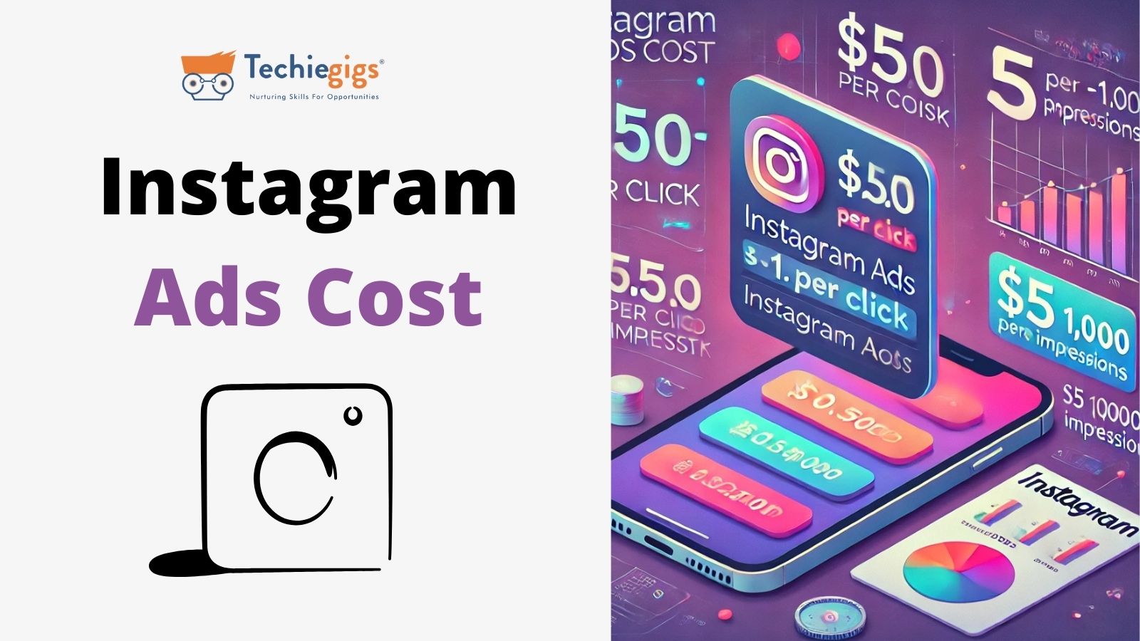 Instagram ads cost