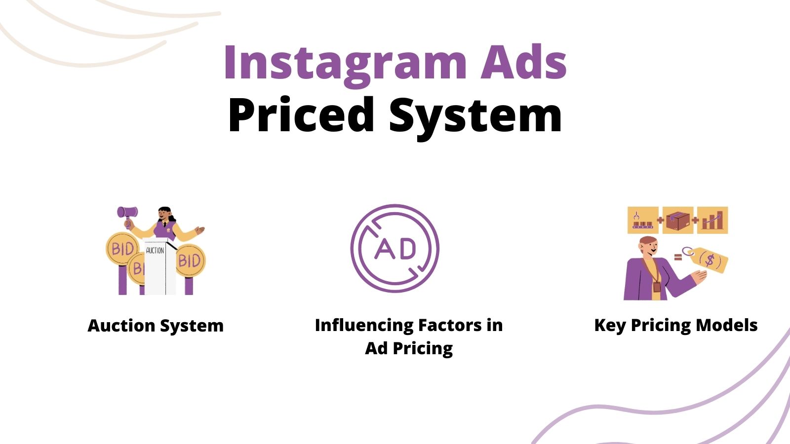 Instagram ads cost price system