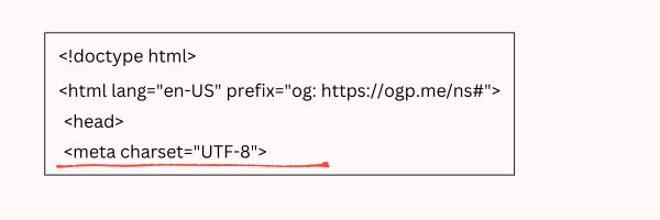 Meta Charset Tag