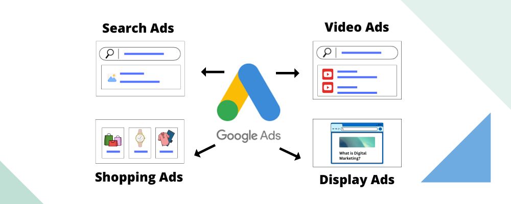 Types of Google ads