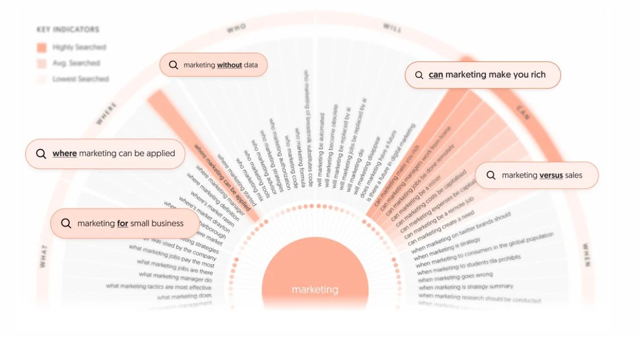 answerthepublic - Techiegigs