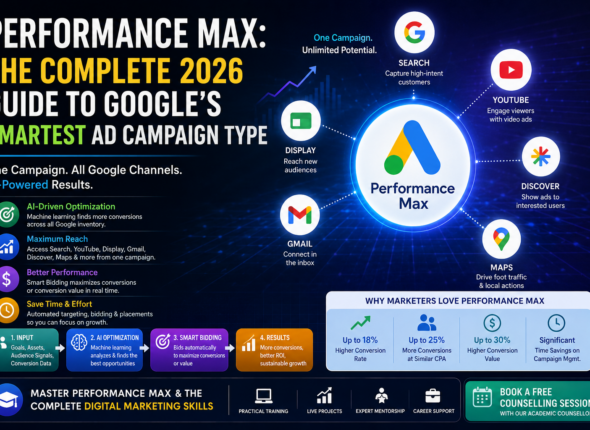performance max